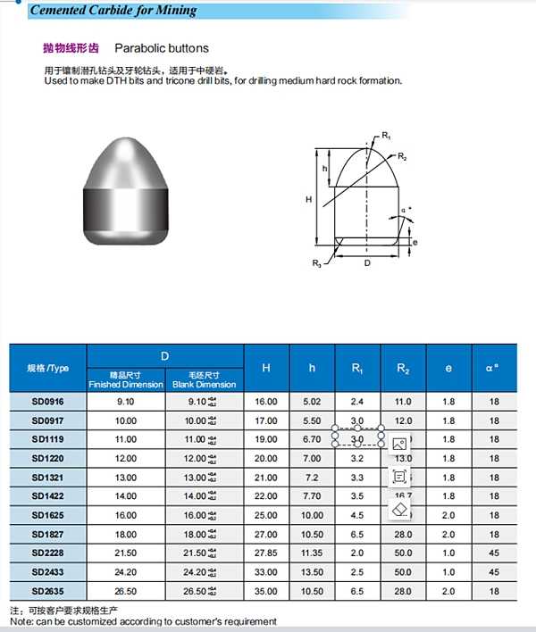 parabolic carbide button_