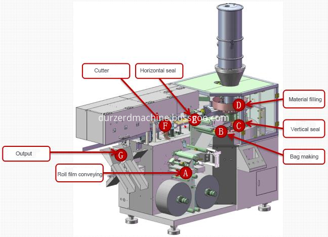 high speed sachets packing machine