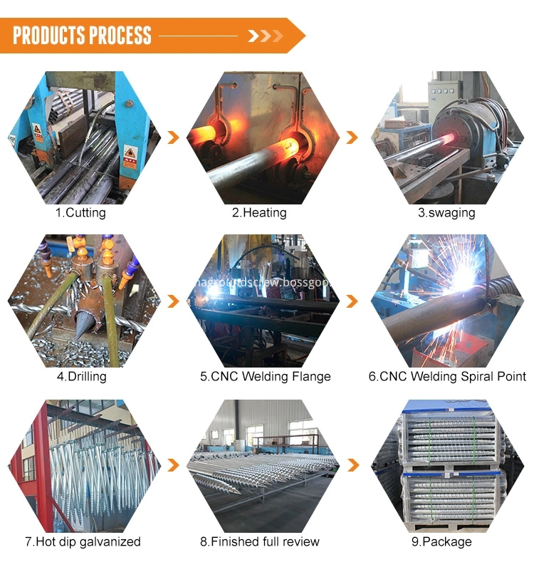 screw anchor products process