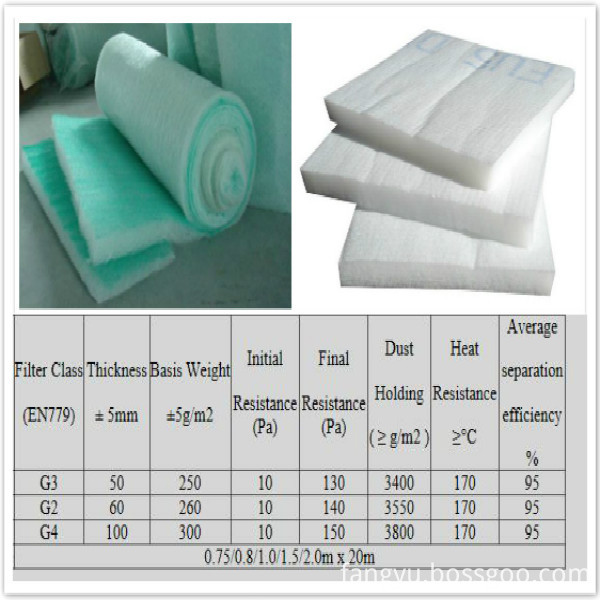 Hvac Filters Material G3 G2g4