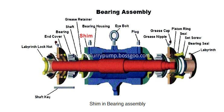 slurry pump assembly drawing 