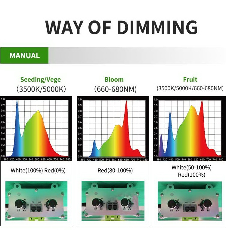 Product Details Led Grow Bar 3