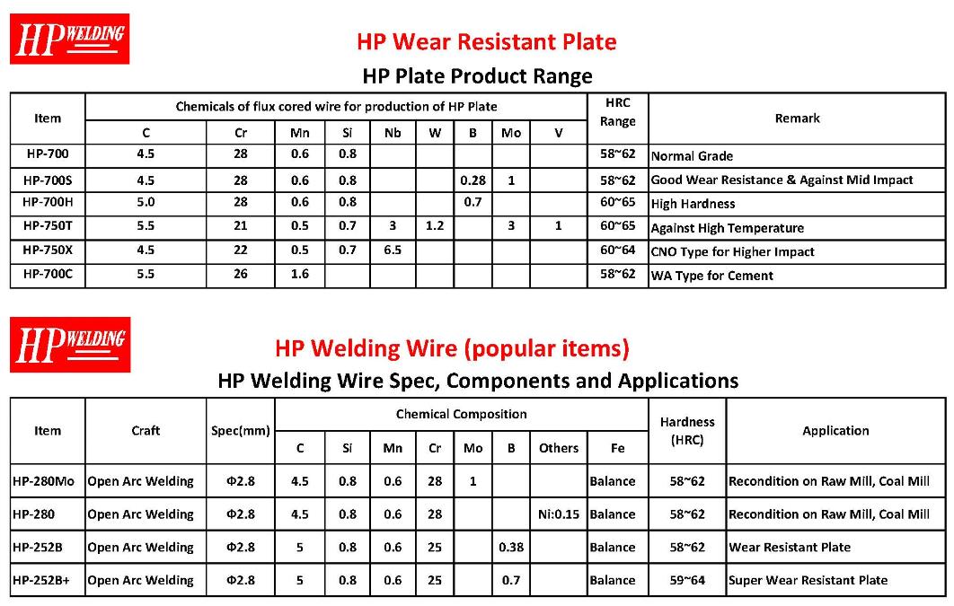 Wear Plate Specification