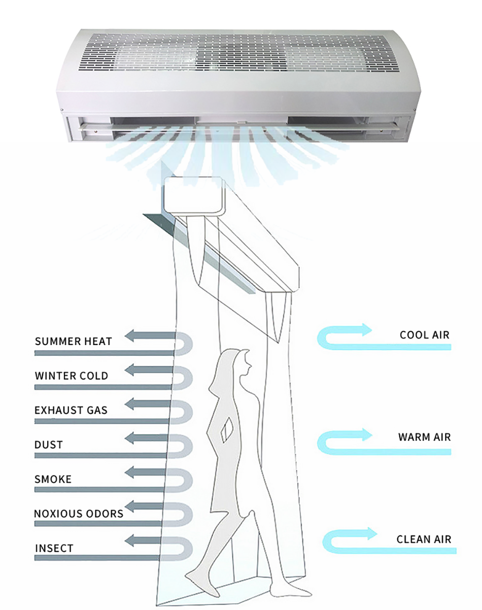 air curtain machine  (1)