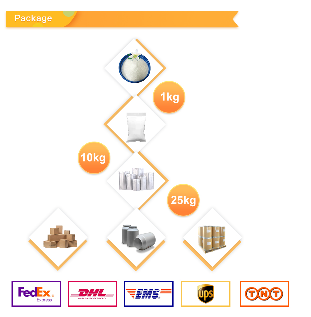 Benzoic Acid of package