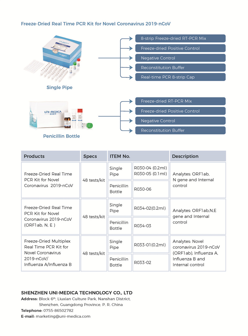 Freeze-Dried PCR kit_2