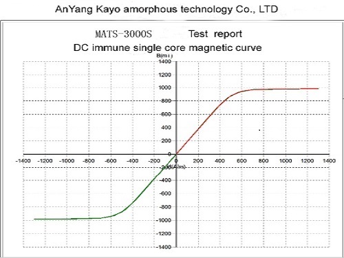 Dc Immune Single Core Magnetic Curve