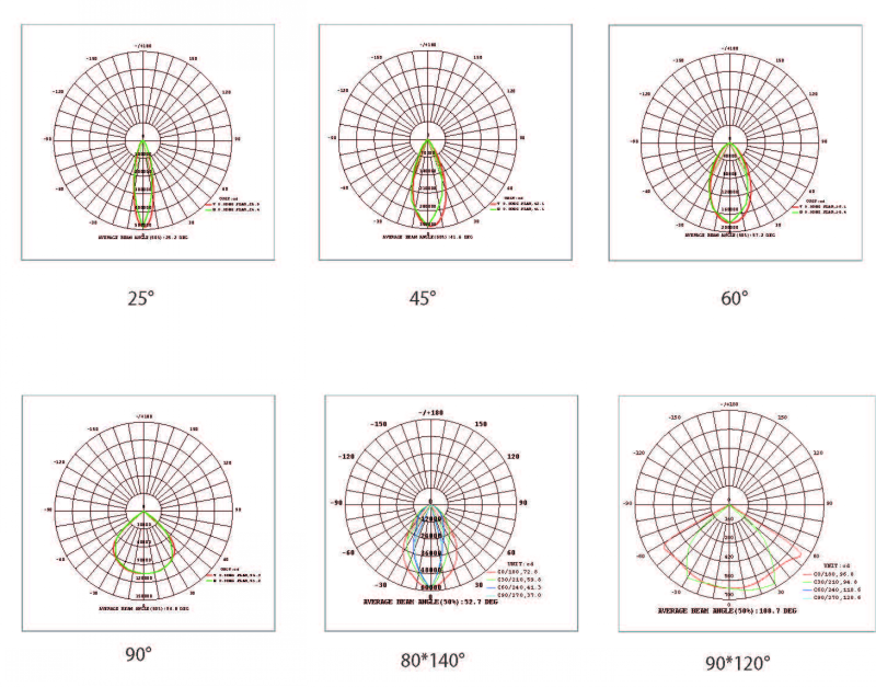 led tunnel light distribution