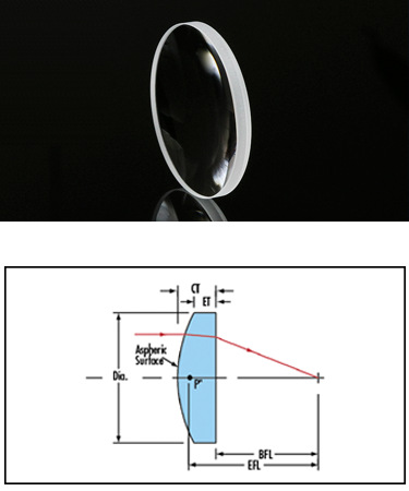 Plano convex lens