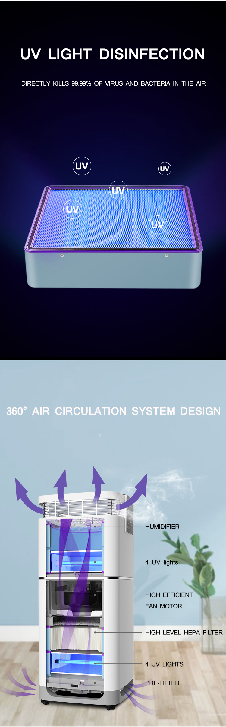 Uvc Light Sterilization Air Purifiers