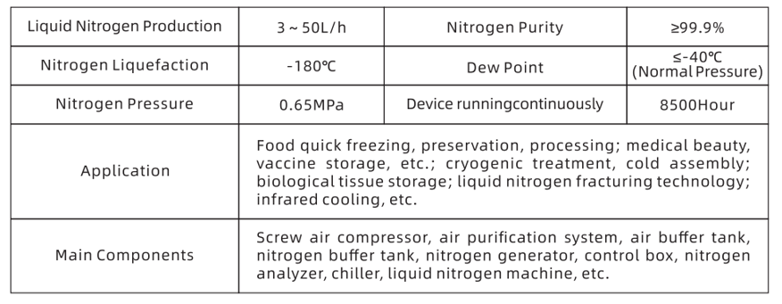 liquid nitrogen flow data