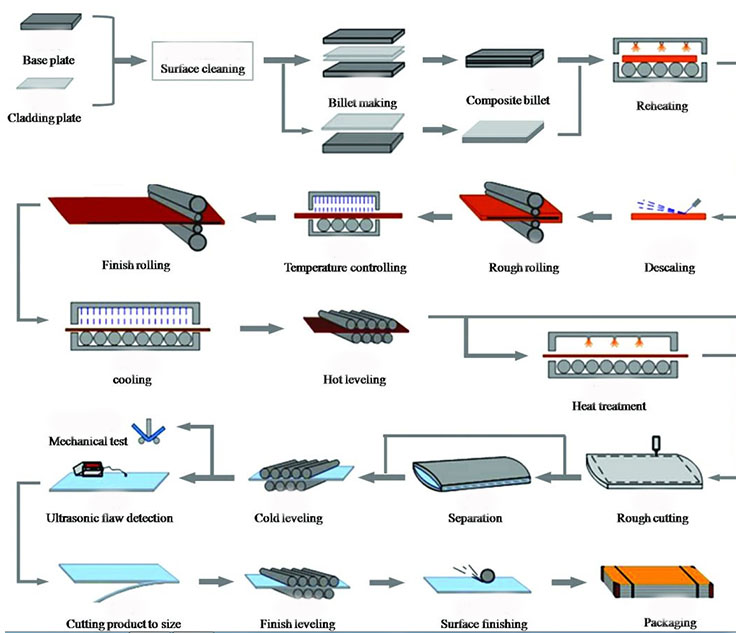 Alloy steel plate