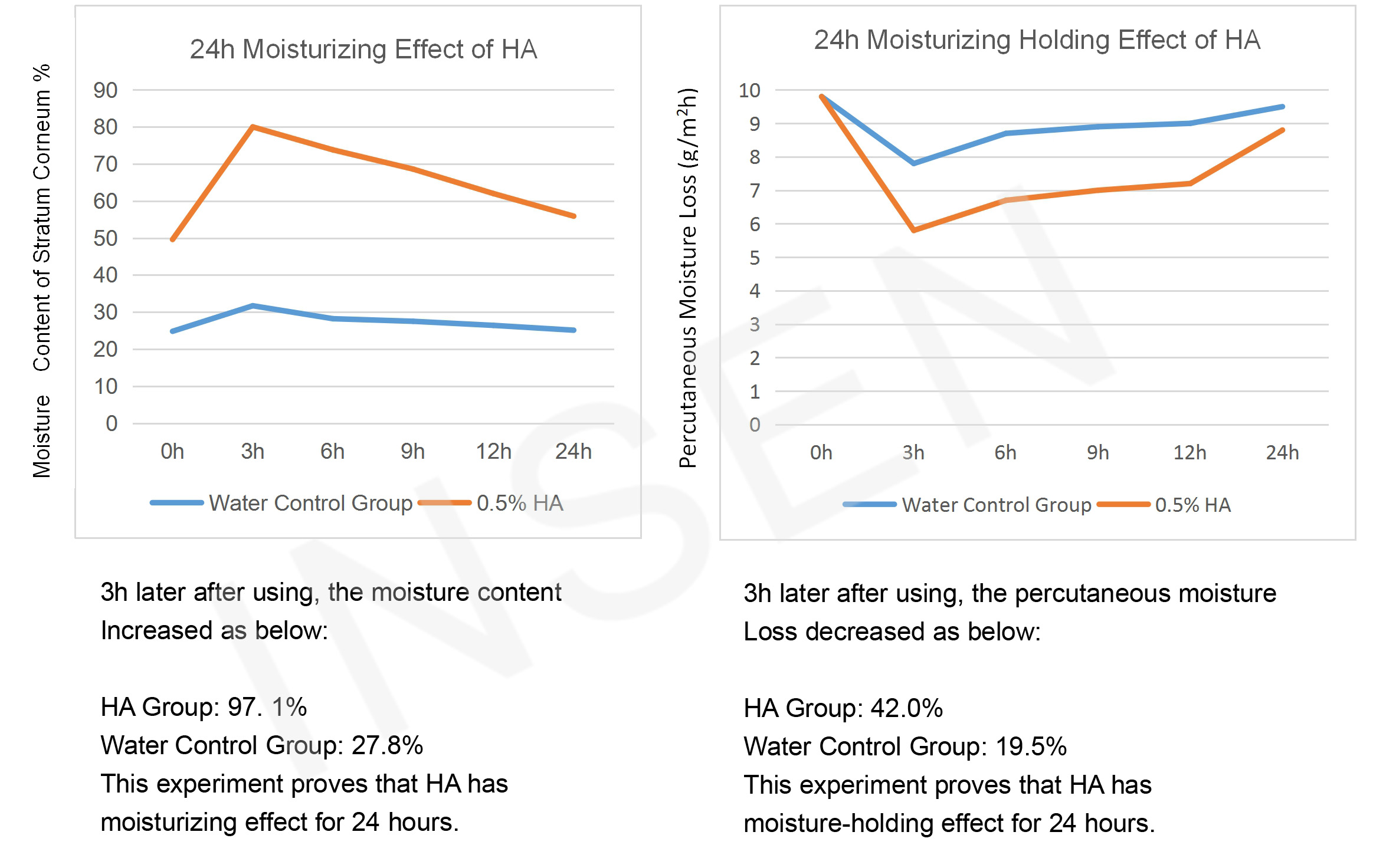 hyaluronic acid powder food grade