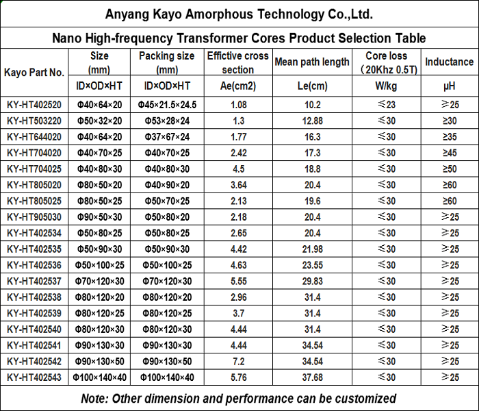 High Frequenct Power Transformer