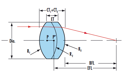 positive achromatic lens