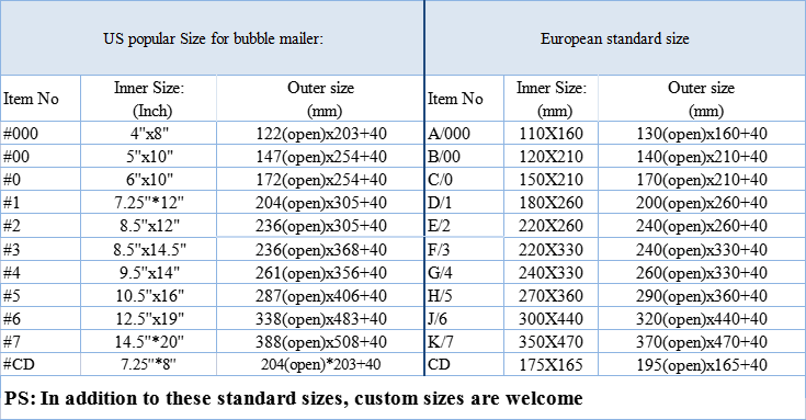 Standard Sizes For Bubblr Mailers