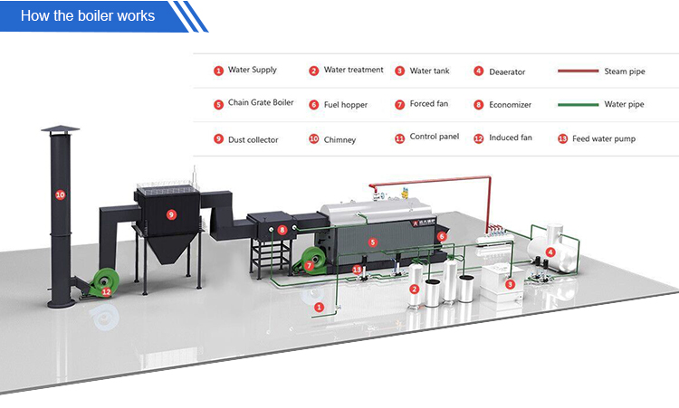 14 tph 14ton Coal Biomass Fired Steam Boiler