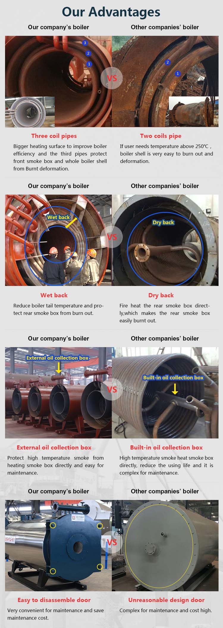 Gas Thermo Coil Heater Boiler for Plywood Factory