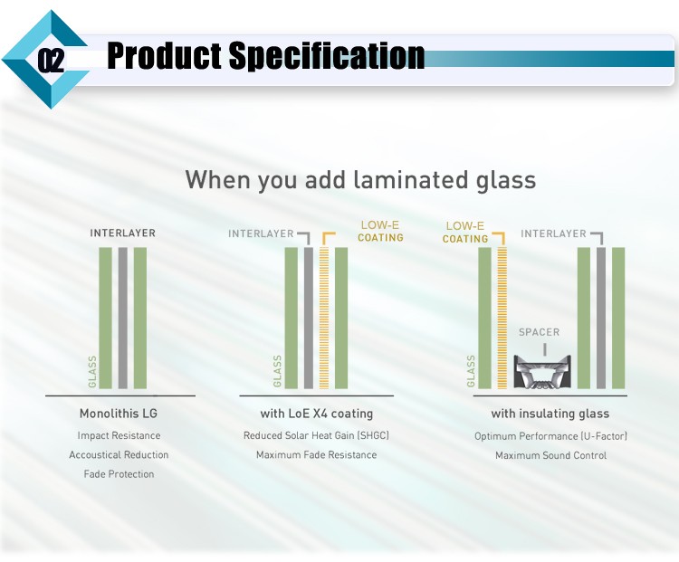Laminated Glass Structure